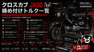 クロスカブ JA60 使用頻度の高い締付けトルク一覧｜エンジン・駆動系・足回り・カスタム時のトルクデータ