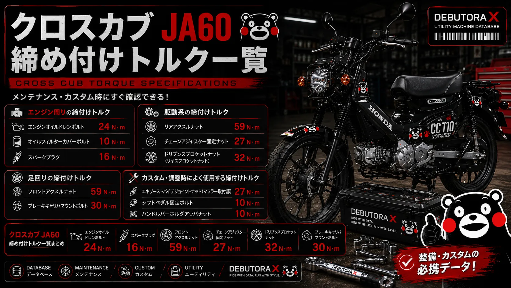 クロスカブ JA60 使用頻度の高い締付けトルク一覧｜エンジン・駆動系・足回り・カスタム時のトルクデータ