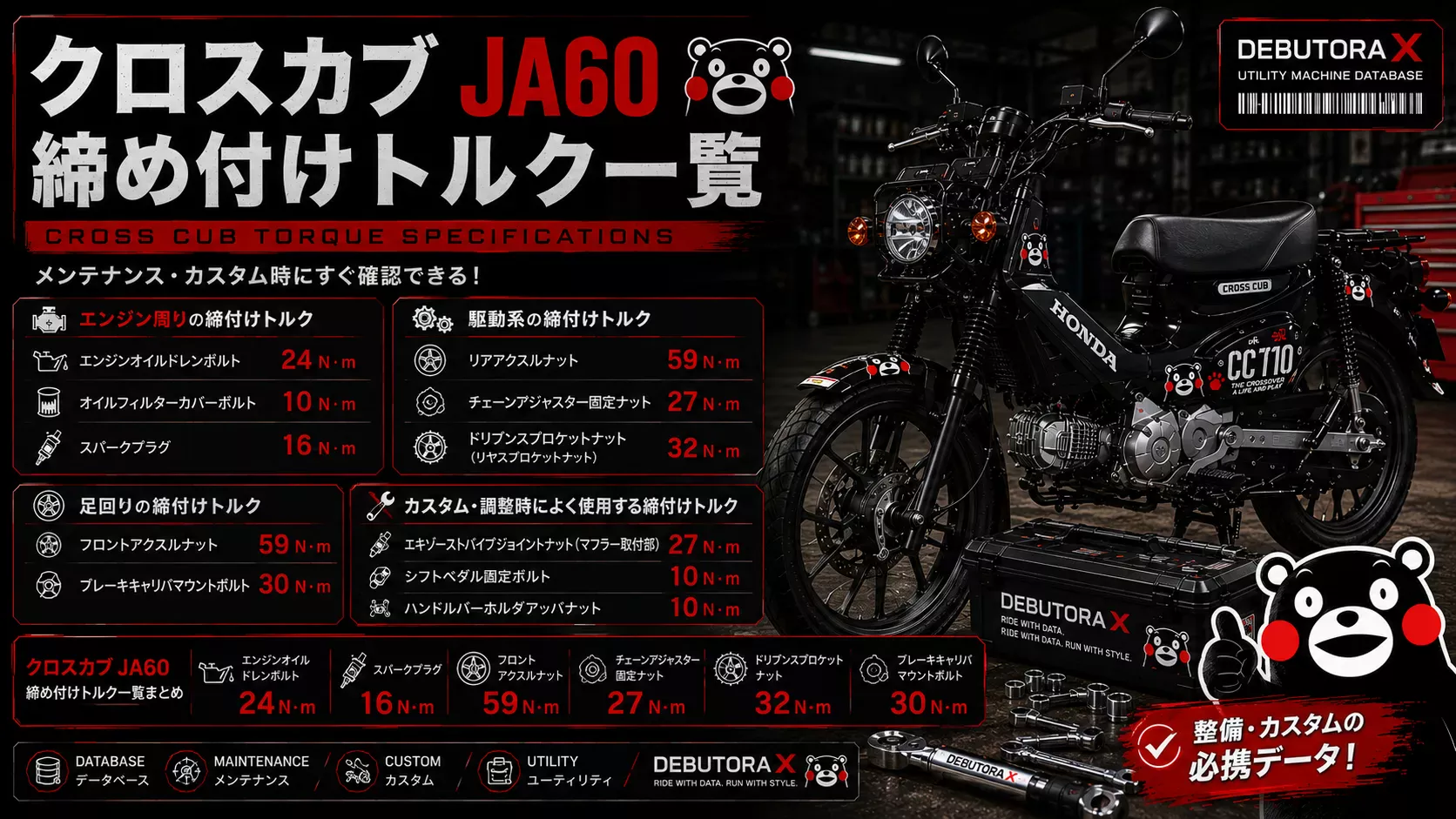 クロスカブ JA60 使用頻度の高い締付けトルク一覧｜エンジン・駆動系・足回り・カスタム時のトルクデータ