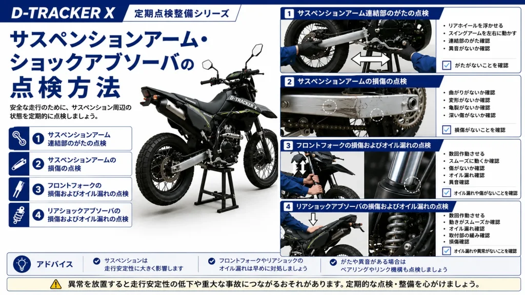D-TRACKER X サスペンションアームとショックアブソーバの点検方法を解説した4コマ整備ガイド