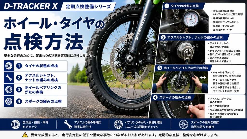 D-TRACKER Xのホイール・タイヤ点検方法を解説したアイキャッチ画像。タイヤの空気圧、アクスルシャフト、ホイールベアリング、スポークの点検項目を図解で紹介。